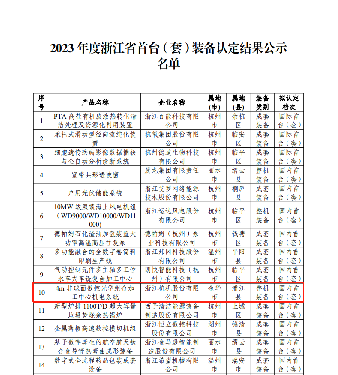 喜報(bào)！國內(nèi)首臺套！